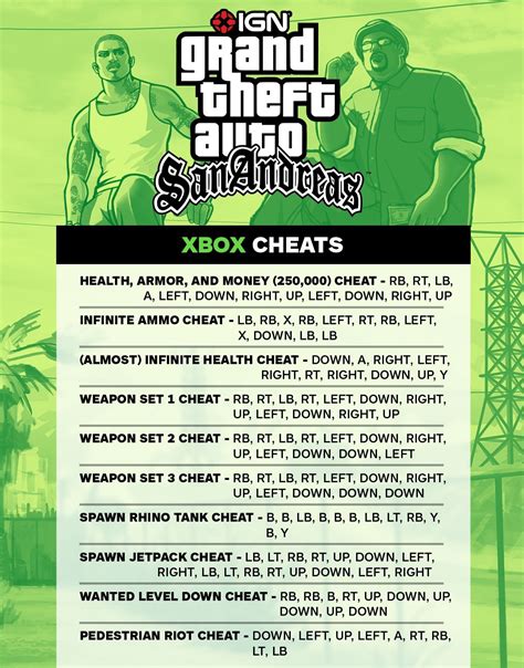 GTA San Andreas Cheat Code Spécial Nintendo Switch Where, 41% OFF