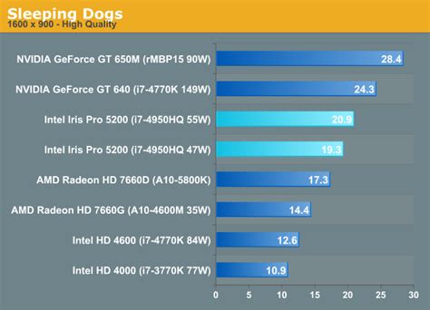 Intel hd graphics 3000 gaming specs - kopsurvey