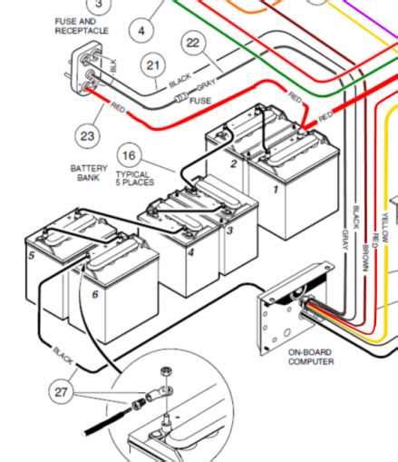 How to Wire a Club Car Battery Charger: A Comprehensive Wiring Diagram Guide