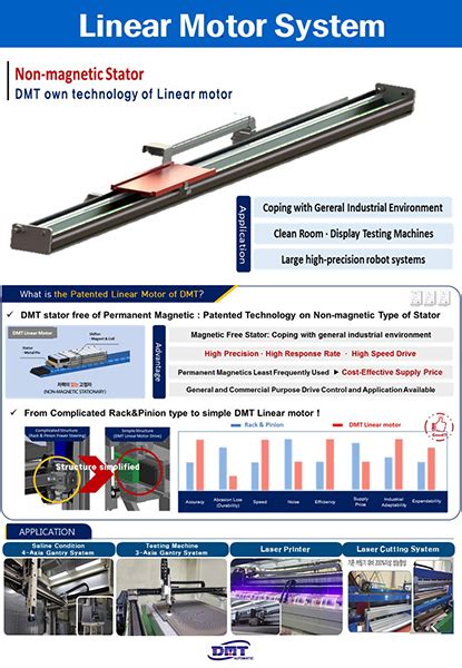 Linear Motors | Innovative technologies (Robotics, Automation, IT) | DM ...