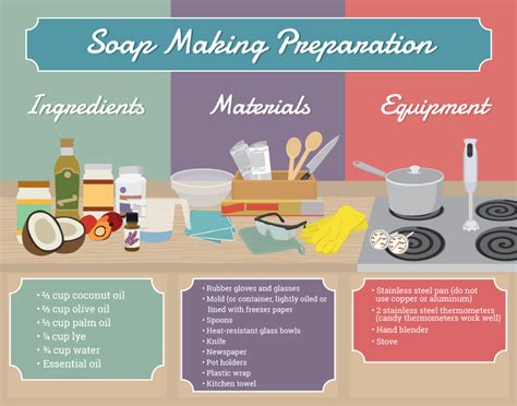 Soap Making Basics | Fix.com