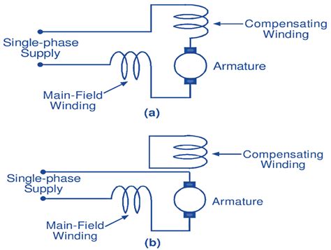 AC Series Motor – Theory, Design, Characteristics, Disadvantages & Applications - ElectricalWorkbook