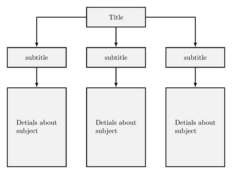 tikz pgf - sample Tree diagram - TeX - LaTeX Stack Exchange