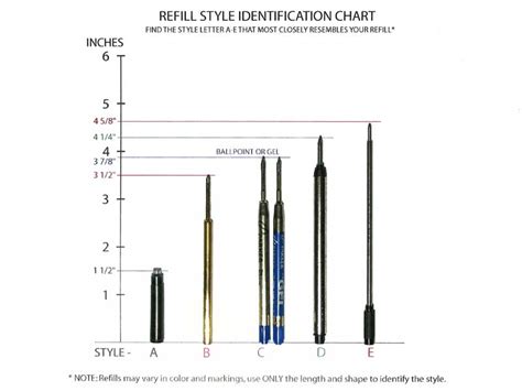 Ballpoint Pen Parker Pic: Ballpoint Pen Refill