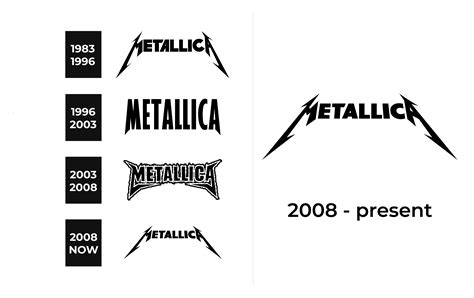 Metallica Logo and sign, new logo meaning and history, PNG, SVG