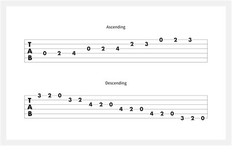 Learn How to Play the D Major Scale on Guitar | Fender