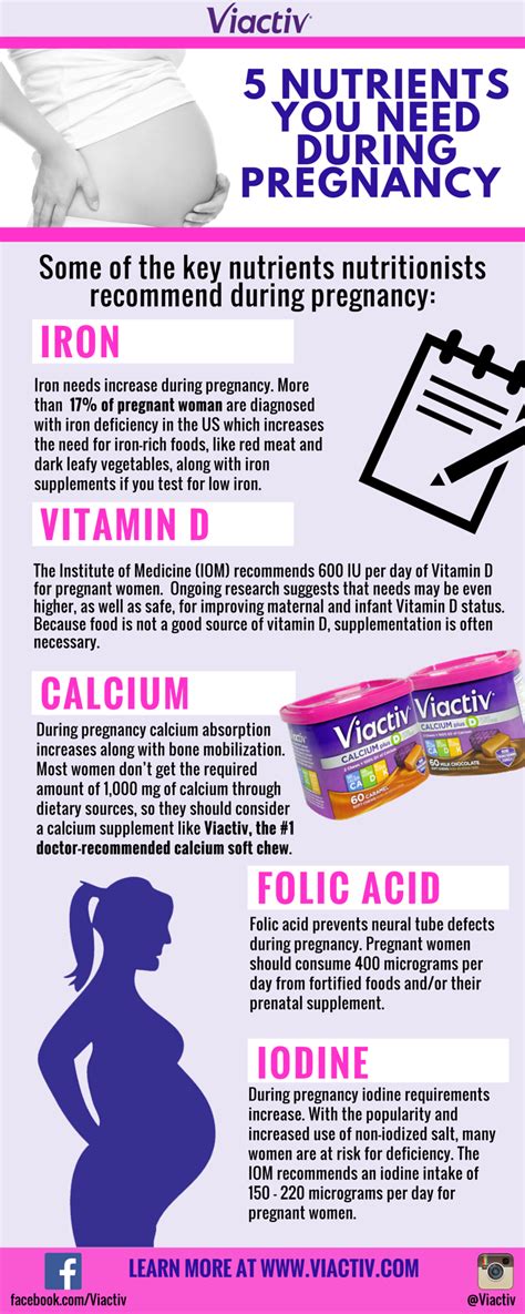 Calcium supplements during pregnancy