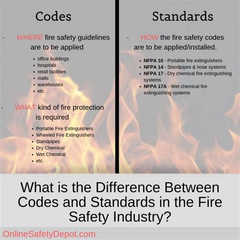 What is the Difference Between Codes and Standards in the Fire Safety Industry?