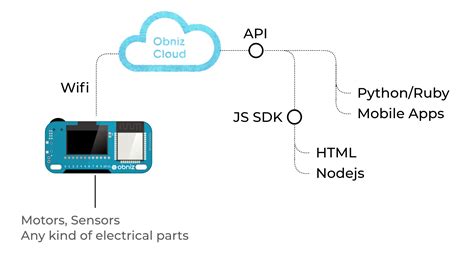 howobnizworks - Electronics-Lab.com