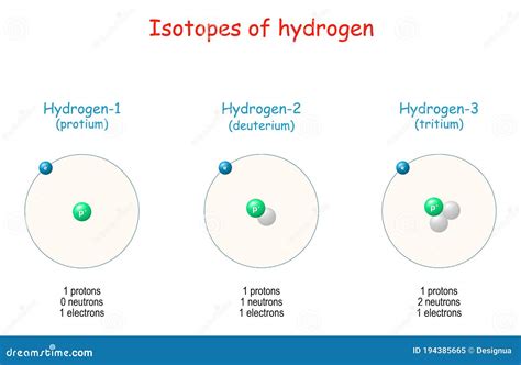 Atomic Structure Of Hydrogen