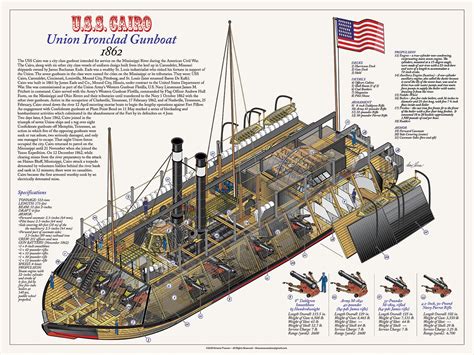 U.S.S Cairo Union Ironclad Gunboat Cutaway Poster Art Print by Donn Thorson - Etsy