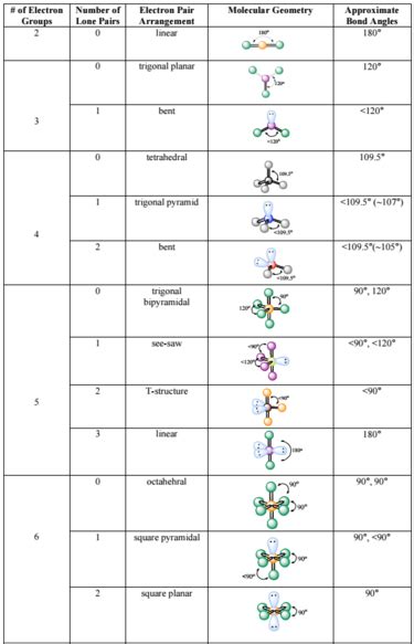 How To Draw Vsepr Models - Behalfessay9