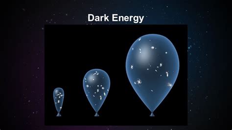 Dark matter & dark energy (Part 2) – Understanding the nature of dark matter and dark energy ...