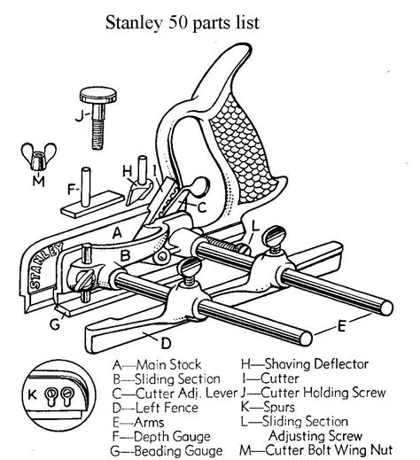 Stanley No 4 Plane Manual