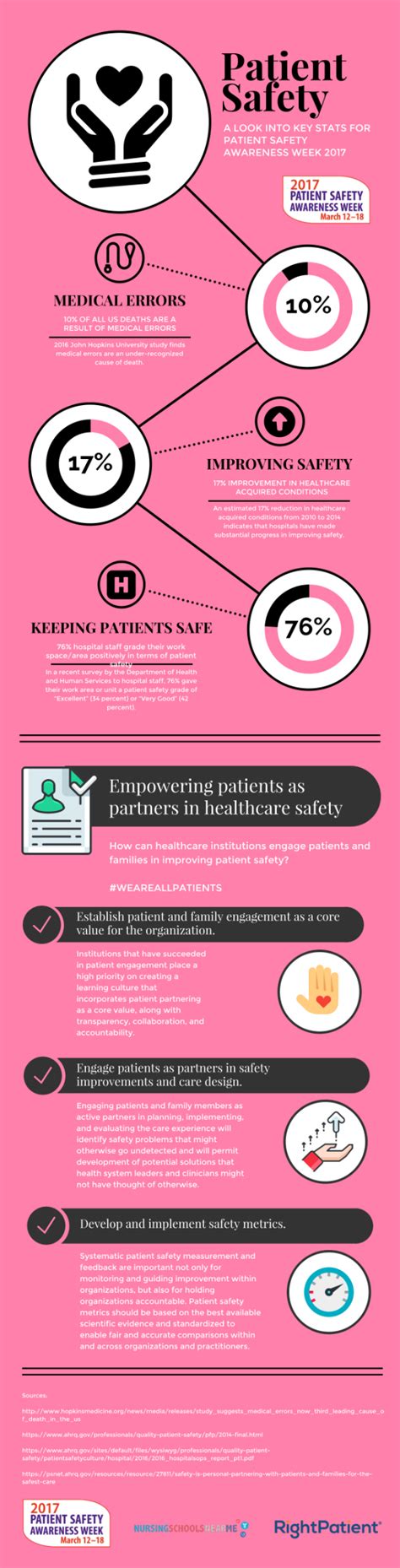 Patient Safety Awareness Week 2017 – We Are All Patients - RightPatient