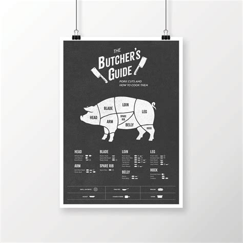 Butcher Poster Pig Butcher Diagram Butcher Cuts Butcher - Etsy