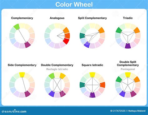 Color Wheel, Color Schemes - Types of Color Complementary Schemes Stock Vector - Illustration of ...