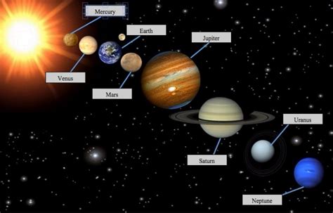 Nama Nama Planet dan Gambarnya dalam Sistem Tata Surya | Perpustakaan.id