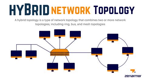 A Guide to Hybrid Topology. Definition, Practices, and Importance - zenarmor.com