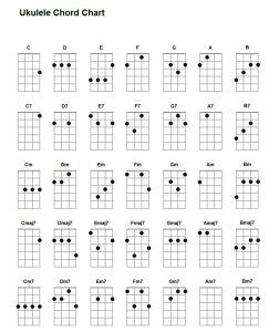 Basic Ukulele Chords for Beginners | Ukulelemad