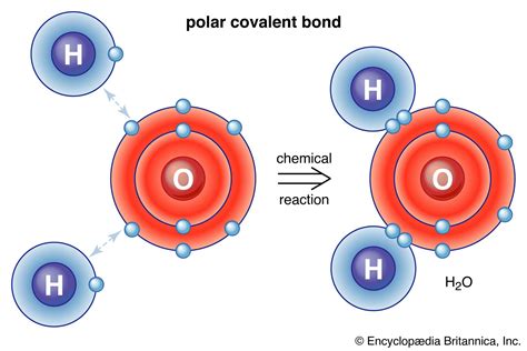 Polarity Of Molecules And Its Properties Ppt