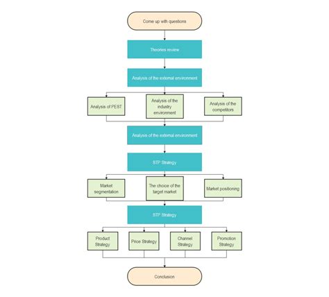 Visio Flowchart Tips And Tricks - Design Talk