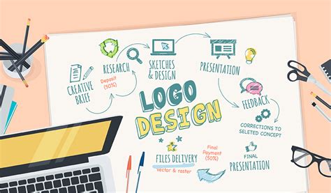 The Process of a Logo Design - Holistic Business Growth