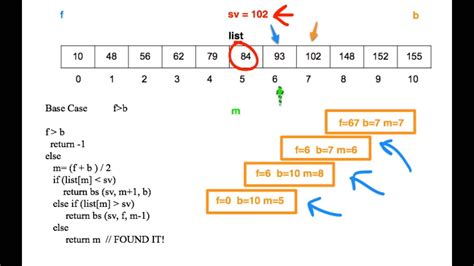 Recursive Binary Search Algorithm in Java - Example Tutorial