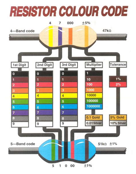 How to Read a Resistor Color Code | Azega