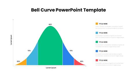 Gaussian Bell Curve Template For Powerpoint Slidemodel | Images and Photos finder