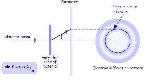 Untitled Document [www.cyberphysics.co.uk]