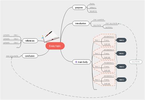 Essay Writting Mind Map | Free Essay Writting Mind Map Templates