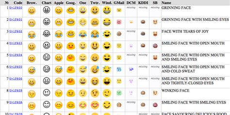 Unicode emoji chart - Business Insider