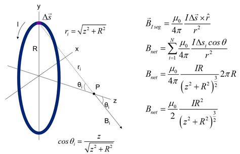 Magnetic Field Equation Derivation - Tessshebaylo