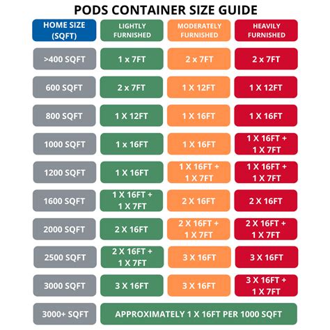 PODS Container Sizes | Moving & Storage | PODS Manchester