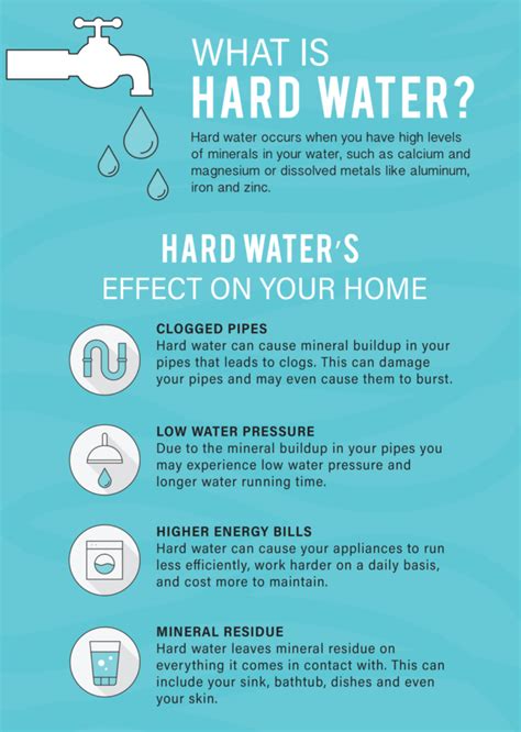 The Effects of Drinking Hard Water Your Should Know