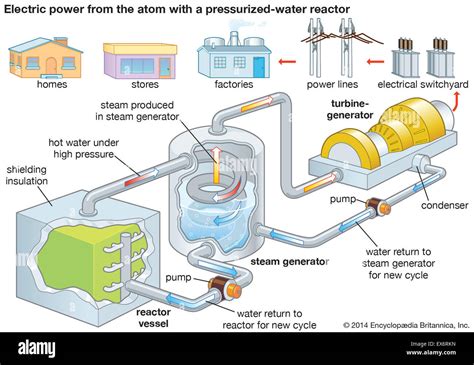 Nuclear power plant: electric power generation Stock Photo - Alamy