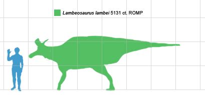 Lambeosaurus | The Crested Dinosaur of the Late Cretaceous