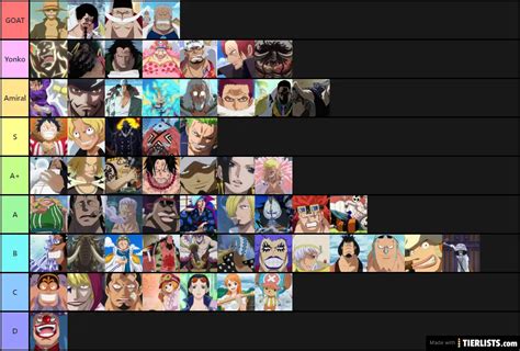 One Piece Villains Tier List - 02/2022