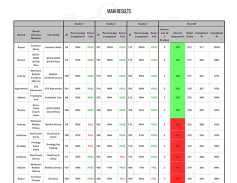 Diabetes Blood Sugar Chart