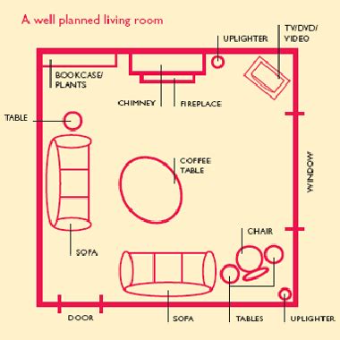 Feng Shui Bedroom Layout Small Room : Bedroom Layout Guide | Small spaces, Layouts and Storage ...