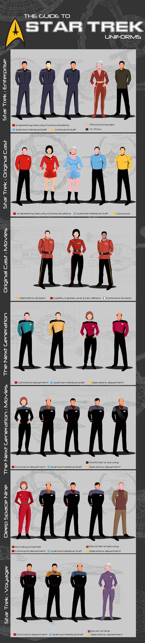 A Guide to STAR TREK Uniforms [INFOGRAPHIC] | TREKNEWS.NET | Your daily dose of Star Trek news ...