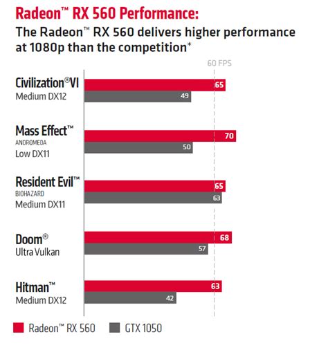 AMD Radeon RX 560 vs. GTX 1050 | TechPowerUp