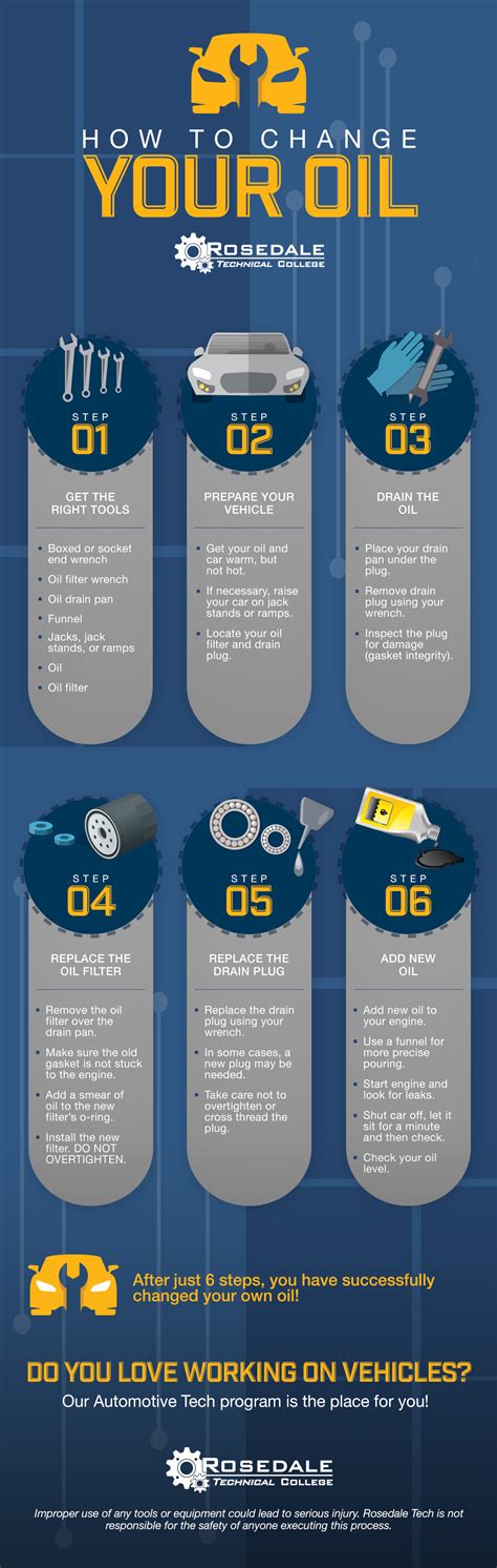 How To Change Oil Infographic 1 | Rosedale Technical College