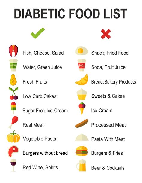 Food List For Diabetes - FOODHUYA