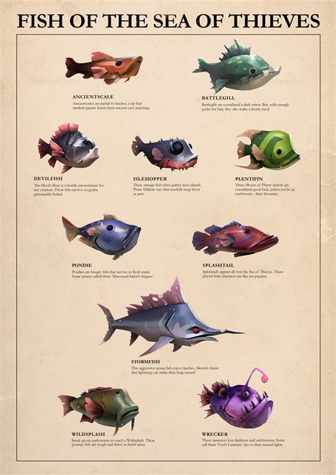 Sea of Thieves - How to Fish on the Sea of Thieves