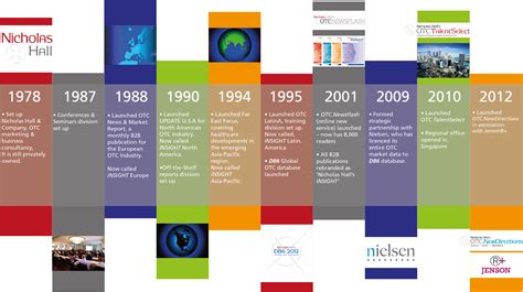 Marvelous Timeline Graphic Examples Animated Powerpoint Template Free