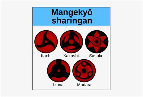 Uchiha Madara Sharingan Evolution