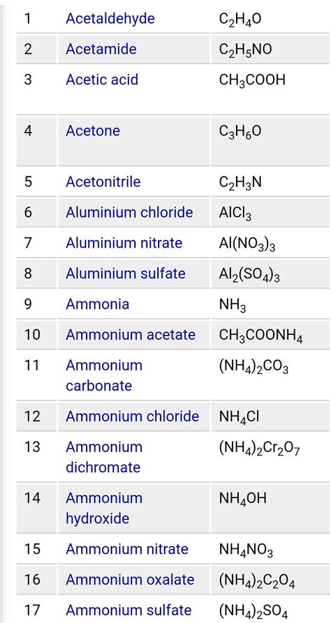 Sat Chemistry Chemical Formulas Names And Formulas Of