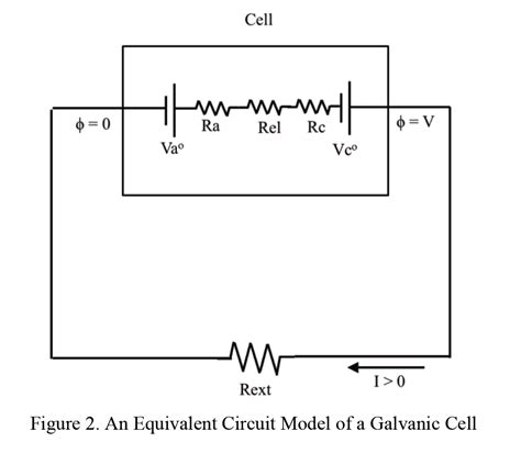 electrochemistry - Why is it that the cathodic battery symbol in an ...